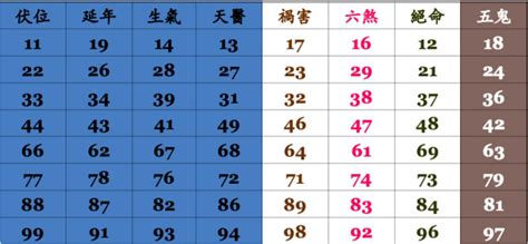 易經手機號碼吉凶|電話號碼吉凶